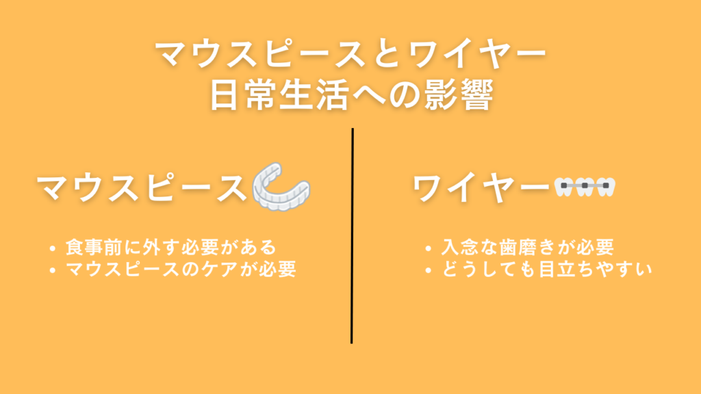マウスピース　ワイヤー　日常生活の影響